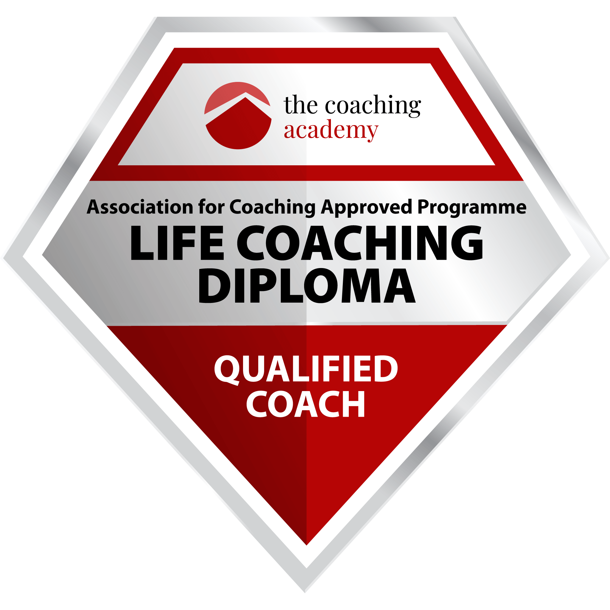 Life coaching qualification certificate